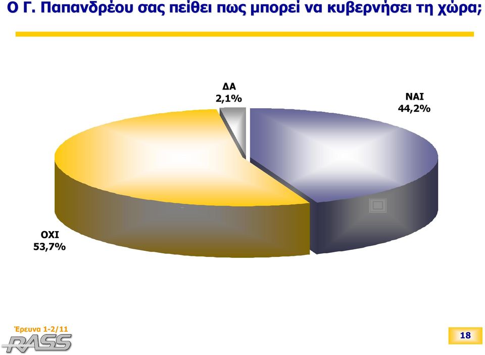 κυβερνήσει τη χώρα;