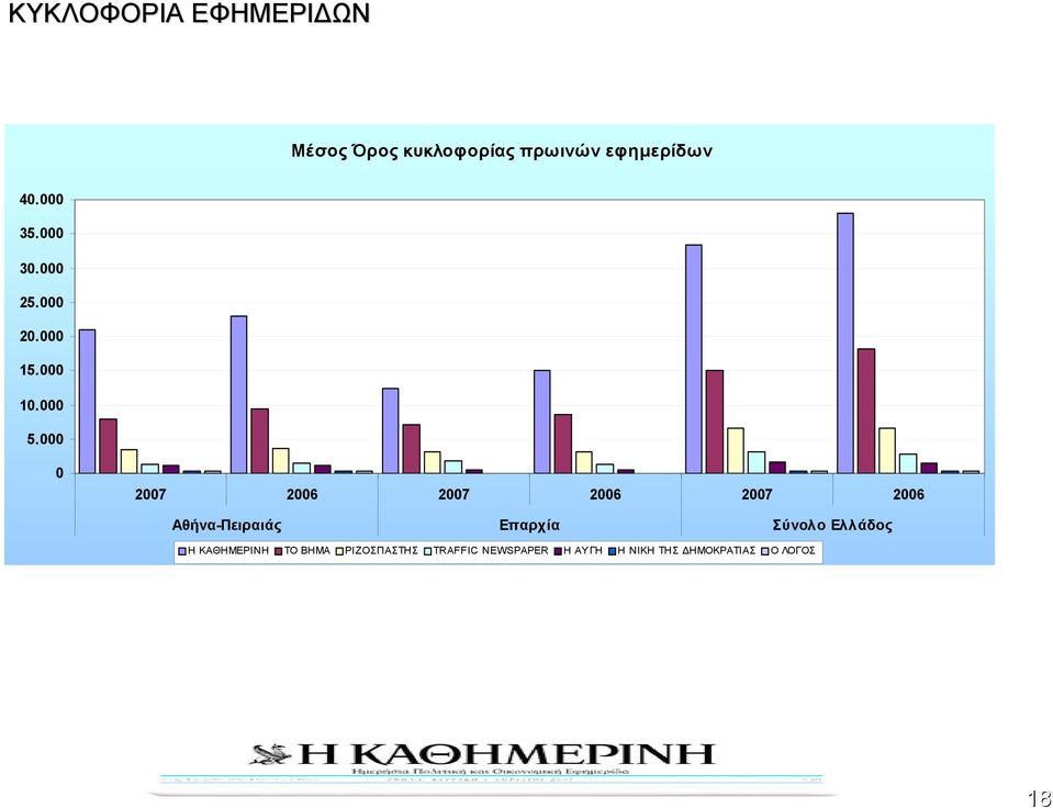 27 26 27 26 27 26 Αθήνα-Πειραιάς Επαρχία Σύνολο Ελλάδος Η