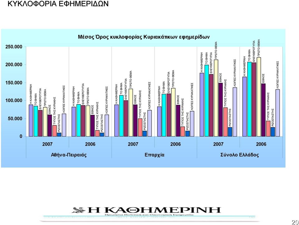 ΛΟΙΠΕΣ ΚΥΡΙΑΚΑΤΙΚΕΣ Η ΚΑΘΗΜΕΡΙΝΗ ΤΟ ΒΗΜΑ ΕΛΕΥΘΕΡΟΤΥΠΙΑ ΠΡΩΤΟ ΘΕΜΑ ΕΘΝΟΣ ΤΥΠΟΣ ΤΗΣ ΚΥΡΙΑΚΗΣ ΡΙΖΟΣΠΑΣΤΗΣ ΛΟΙΠΕΣ ΚΥΡΙΑΚΑΤΙΚΕΣ Η ΚΑΘΗΜΕΡΙΝΗ ΤΟ ΒΗΜΑ ΕΛΕΥΘΕΡΟΤΥΠΙΑ ΠΡΩΤΟ ΘΕΜΑ ΕΘΝΟΣ ΤΥΠΟΣ ΤΗΣ