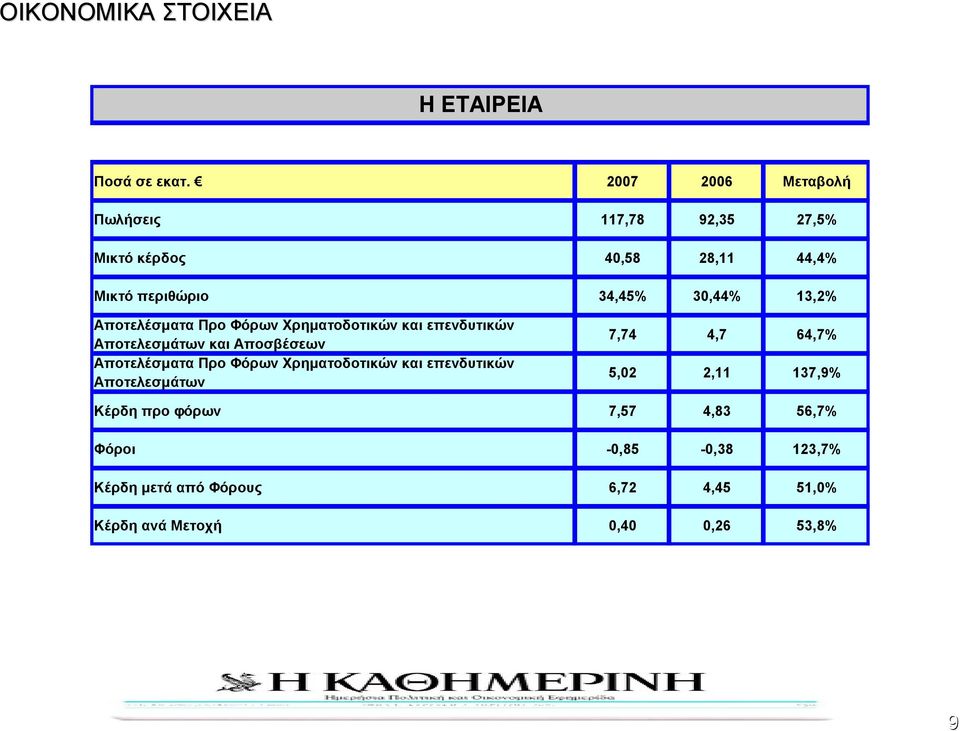 Αποτελέσµατα Προ Φόρων Χρηµατοδοτικών και επενδυτικών Αποτελεσµάτων και Αποσβέσεων Αποτελέσµατα Προ Φόρων