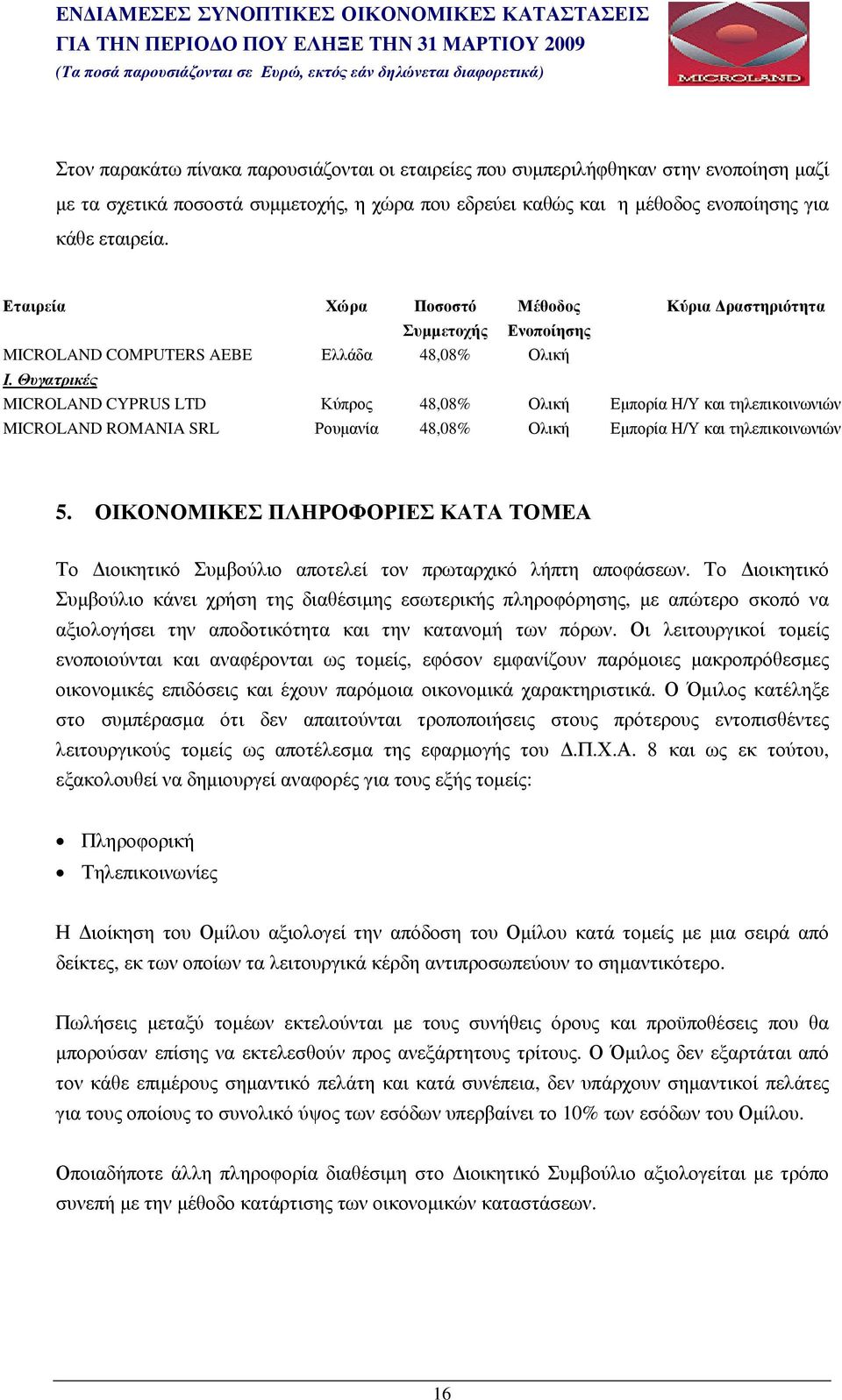 Θυγατρικές MICROLAND CYPRUS LTD Κύπρος 48,08% Ολική Εµπορία Η/Υ και τηλεπικοινωνιών MICROLAND ROMANIA SRL Ρουµανία 48,08% Ολική Εµπορία Η/Υ και τηλεπικοινωνιών 5.