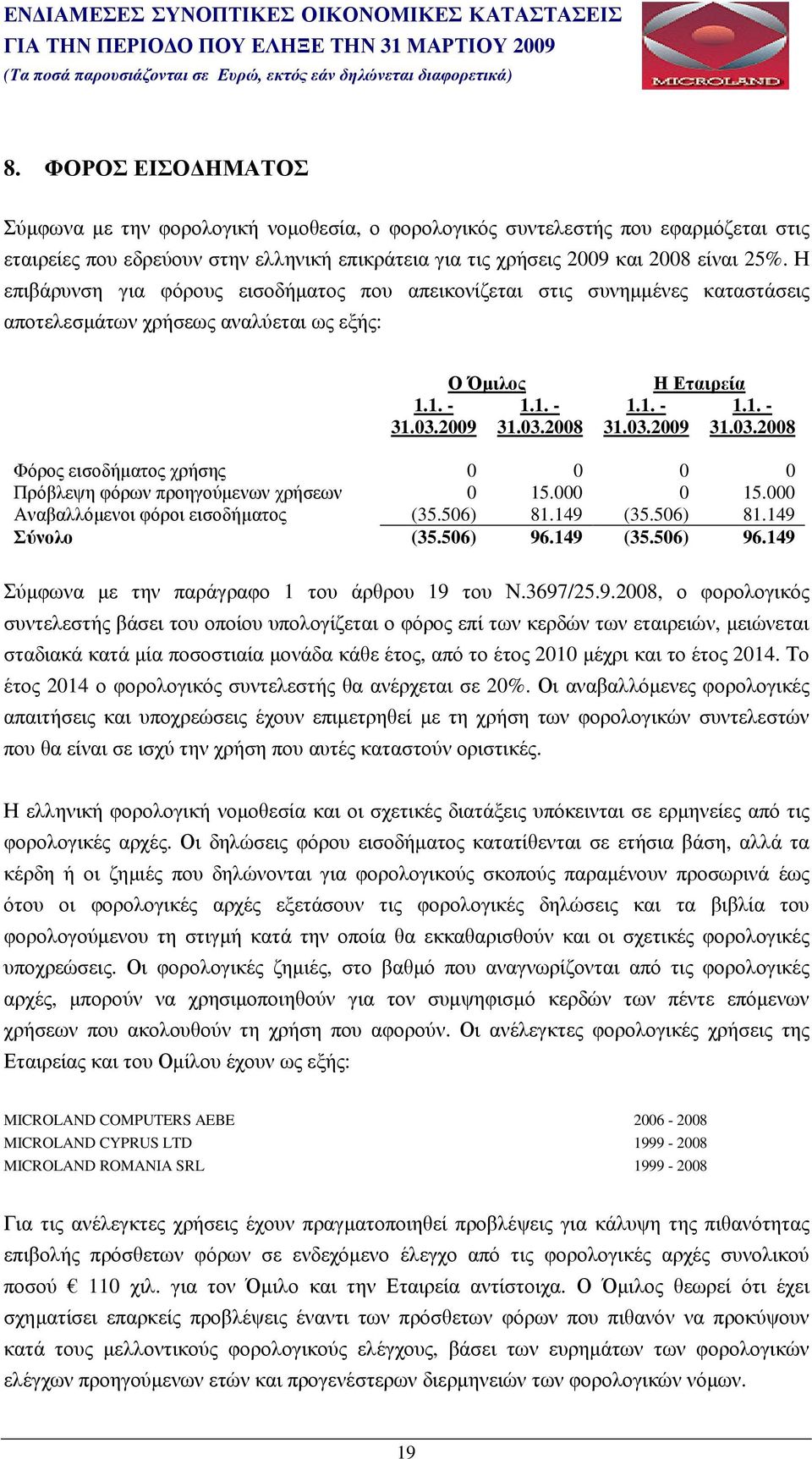 1. - 31.03.2008 Φόρος εισοδήµατος χρήσης 0 0 0 0 Πρόβλεψη φόρων προηγούµενων χρήσεων 0 15.000 0 15.000 Αναβαλλόµενοι φόροι εισοδήµατος (35.506) 81.149 (35.506) 81.149 Σύνολο (35.506) 96.