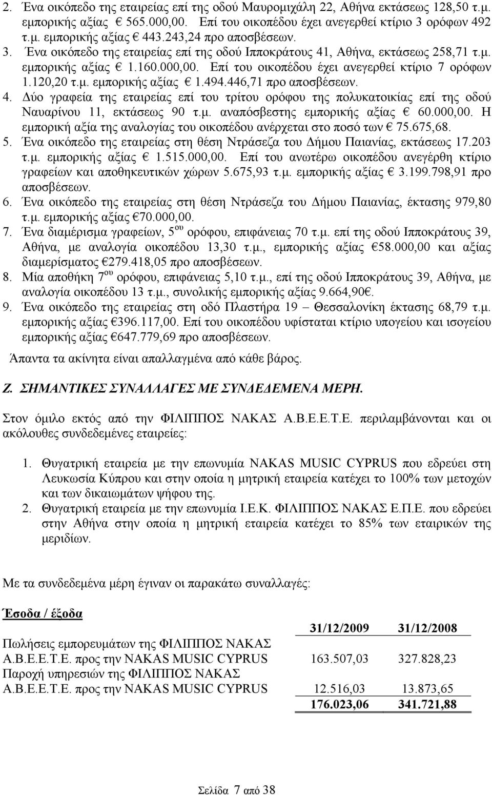 μ. εμπορικής αξίας 1.494.446,71 προ αποσβέσεων. 4. Δύο γραφεία της εταιρείας επί του τρίτου ορόφου της πολυκατοικίας επί της οδού Ναυαρίνου 11, εκτάσεως 90 τ.μ. αναπόσβεστης εμπορικής αξίας 60.000,00.