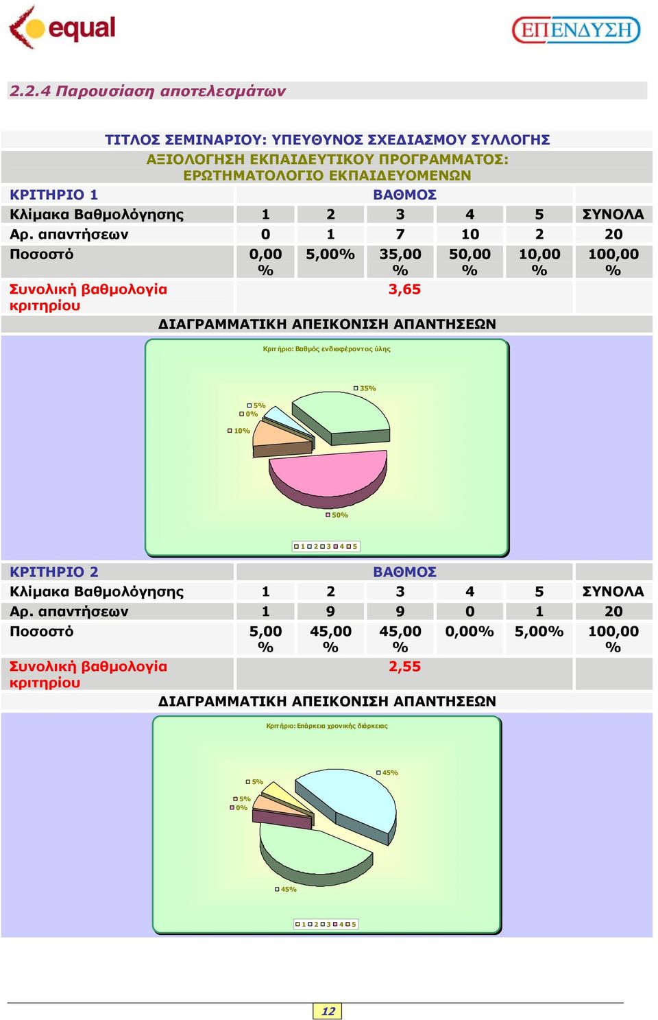 απαντήσεων 0 1 7 10 2 20 5,00 35,00 3,65 50,00 10,00 Κριτ ήριο: Βαθµός ενδιαφέροντος ύλης 35 10 5 0 50 ΚΡΙΤΗΡΙΟ 2