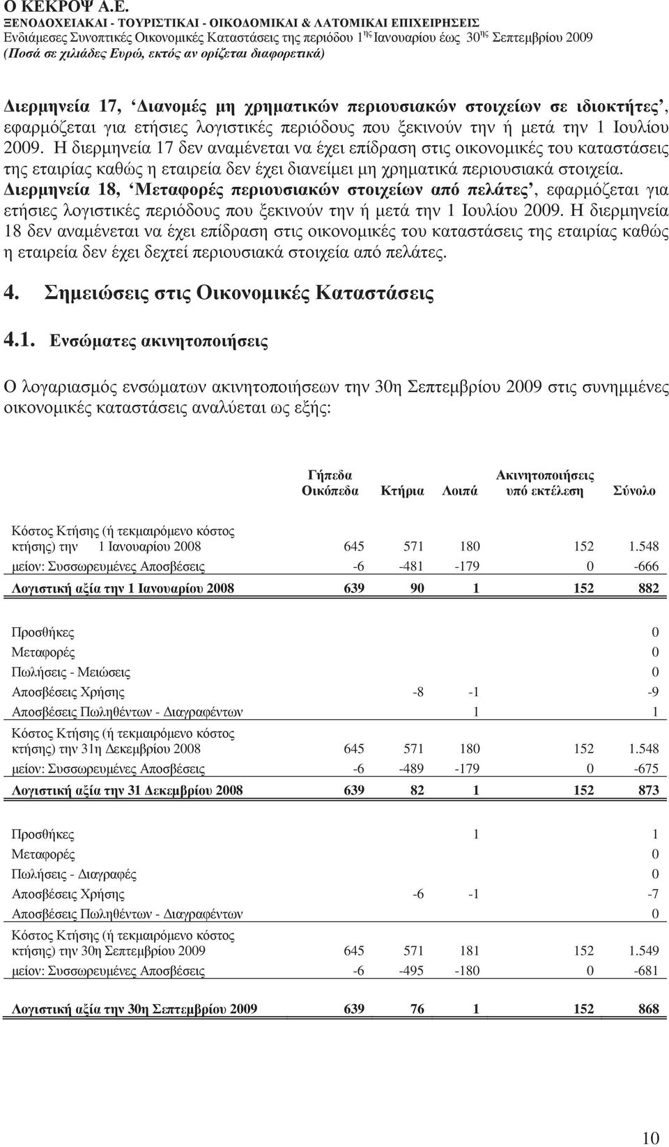 ιερµηνεία 18, Μεταφορές περιουσιακών στοιχείων από πελάτες, εφαρµόζεται για ετήσιες λογιστικές περιόδους που ξεκινούν την ή µετά την 1 Ιουλίου 2009.