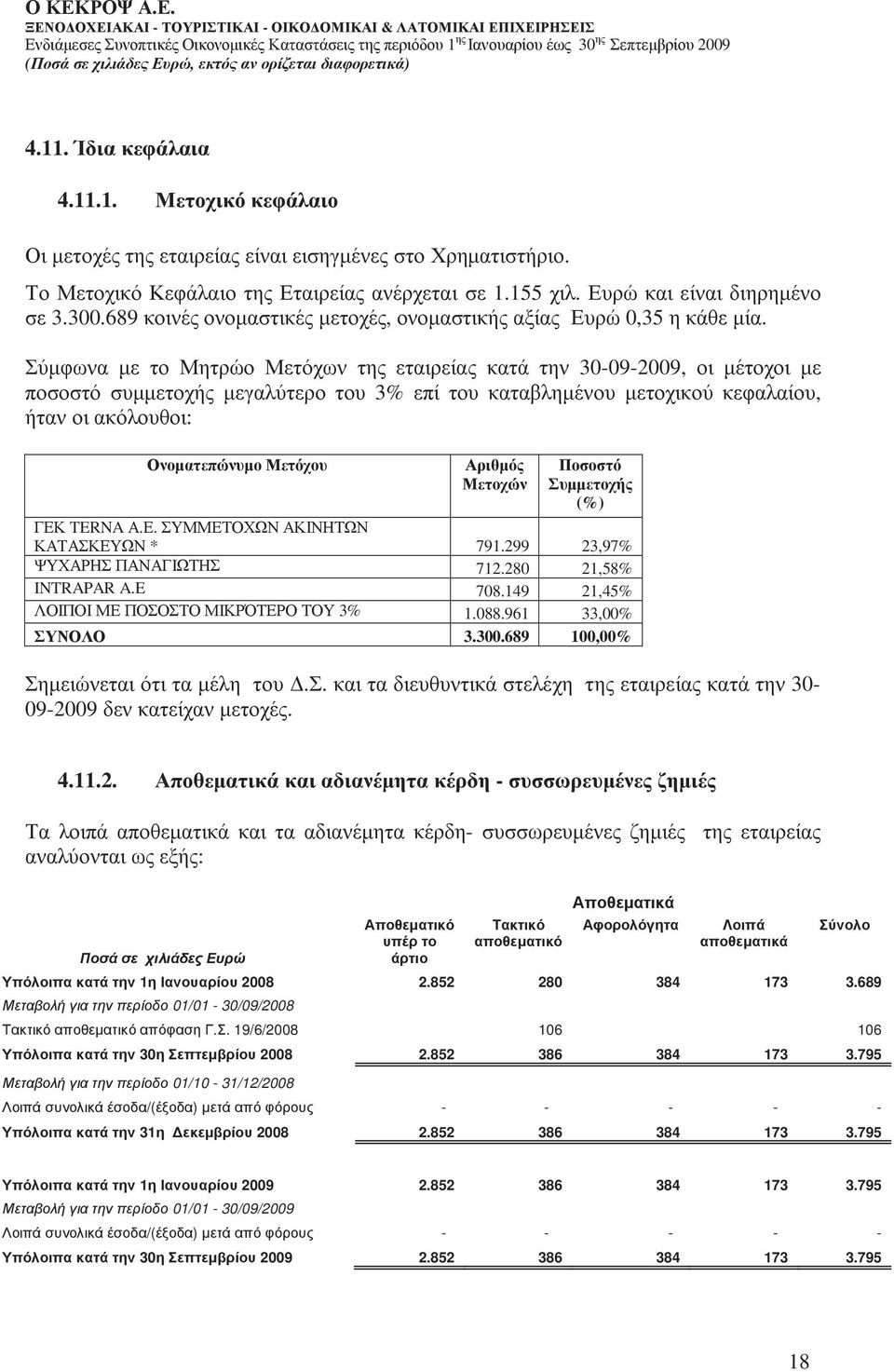 Σύµφωνα µε το Μητρώο Μετόχων της εταιρείας κατά την 30-09-2009, οι µέτοχοι µε ποσοστό συµµετοχής µεγαλύτερο του 3% επί του καταβληµένου µετοχικού κεφαλαίου, ήταν οι ακόλουθοι: Ονοµατεπώνυµο Μετόχου