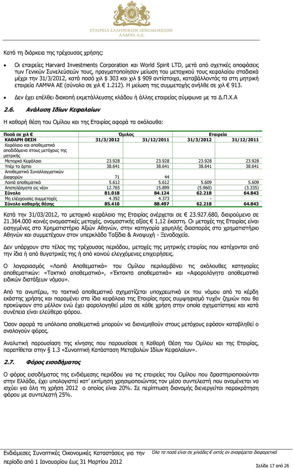 Η μείωση της συμμετοχής ανήλθε σε χιλ 913. Δεν έχει επέλθει διακοπή εκμετάλλευσης κλάδου ή άλλης εταιρείας σύμφωνα με τα Δ.Π.Χ.Α 2.6.