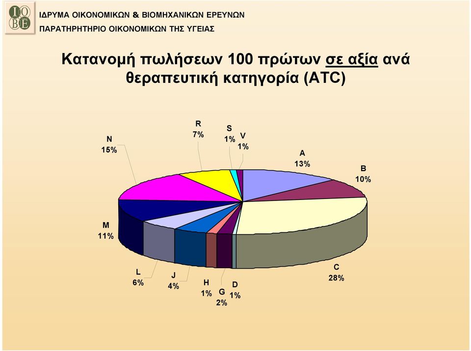 (ATC) N 15% R 7% S 1% V 1% A 13% B