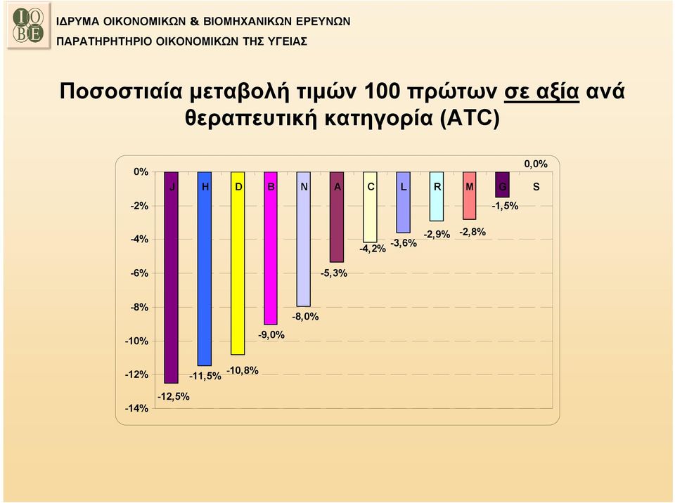 R M G S -1,5% 0,0% -4% -4,2% -3,6% -2,9% -2,8% -6%