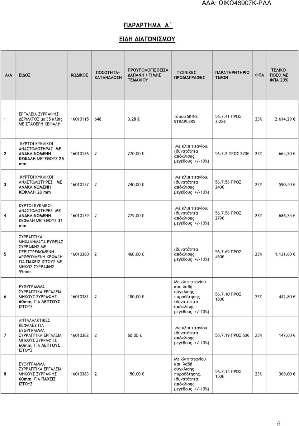 614,29 2 ΚΥΡΤΟΙ ΚΥΚΛΙΚΟΙ ΑΝΑΣΤΟΜΩΤΗΡΑΣ ΜΕ ΑΝΑΚΛΙΝΟΜΕΝΗ ΚΕΦΑΛΗ ΜΕΓΕΘΟΥΣ 25 mm 16010136 2 270