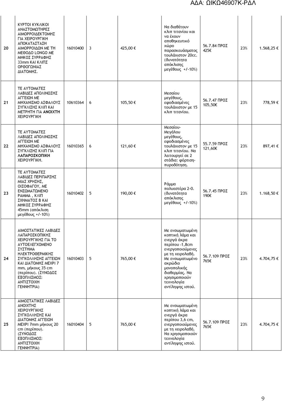 568,25 21 ΤΕ ΑΥΤΟΜΑΤΕΣ ΛΑΒΙ ΕΣ ΑΠΟΛΙΝΩΣΗΣ ΑΓΓΕΙΩΝ ΜΕ ΜΗΧΑΝΙΣΜΟ ΑΣΦΑΛΟΥΣ ΣΥΓΚΛΙΣΗΣ ΚΛΙΠ ΚΑΙ ΜΕΤΡΗΤΗ ΓΙΑ ΑΝΟΙΧΤΗ ΧΕΙΡΟΥΡΓΙΚΗ 10610364 6 105,50 Μεσαίου µεγέθους, εφοδιασµένες τουλάχιστον µε 15 κλιπ