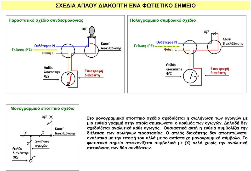 Ουσιαστικά αυτή η ευθεία συµβολίζει την διέλευση των σωλήνων προστασίας.