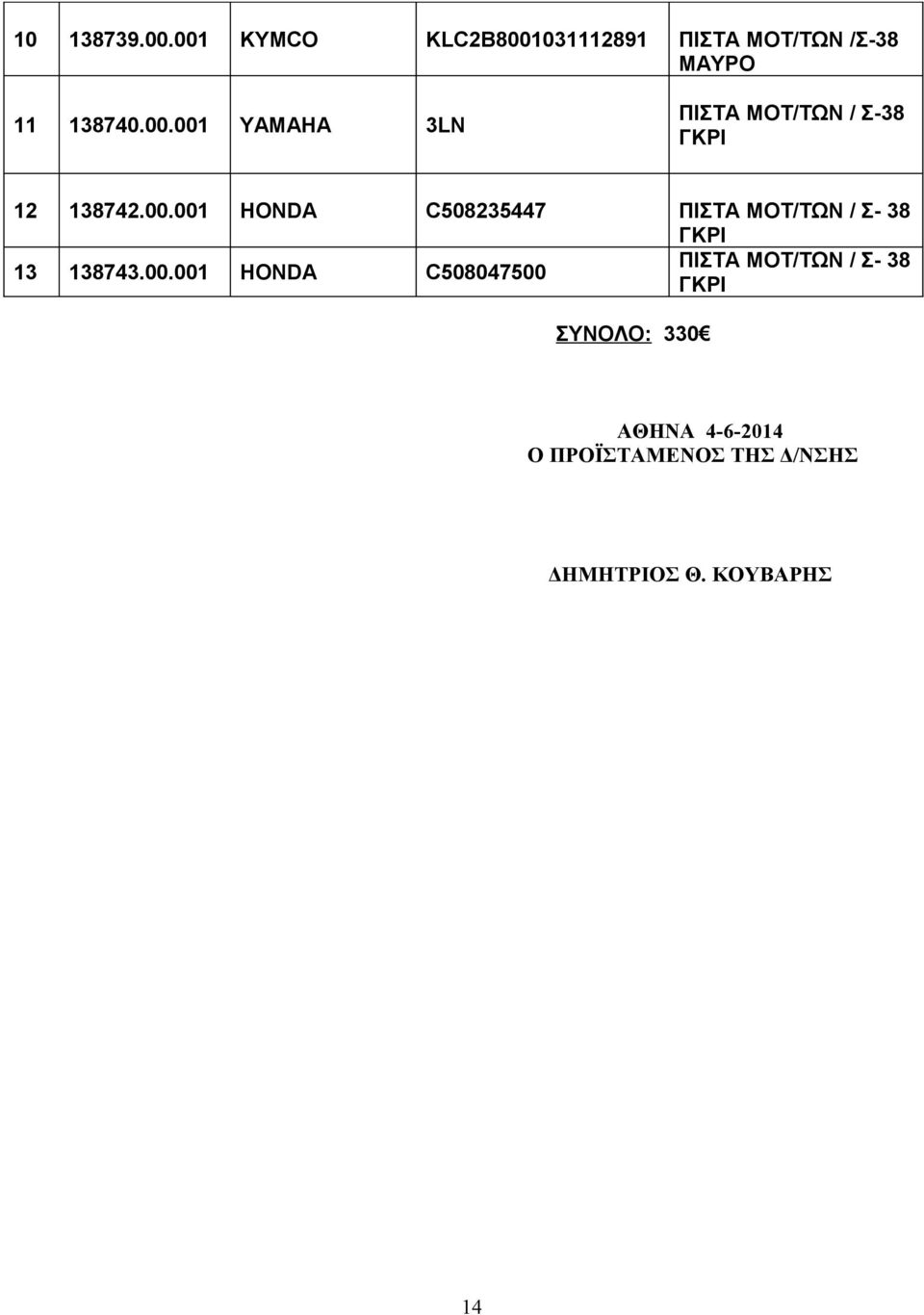 38 ΓΚΡΙ ΣΥΝΟΛΟ: 330 ΑΘΗΝΑ 4-6-2014 Ο ΠΡΟΪΣΤΑΜΕΝΟΣ ΤΗΣ