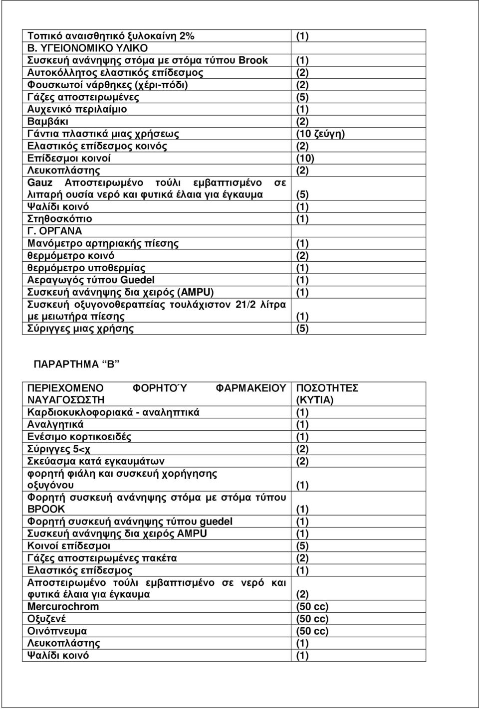 Γάντια πλαστικά µιας χρήσεως (10 ζεύγη) Ελαστικός επίδεσµος κοινός (2) Επίδεσµοι κοινοί (10) Λευκοπλάστης (2) Gauz Αποστειρωµένο τούλι εµβαπτισµένο σε λιπαρή ουσία νερό και φυτικά έλαια για έγκαυµα