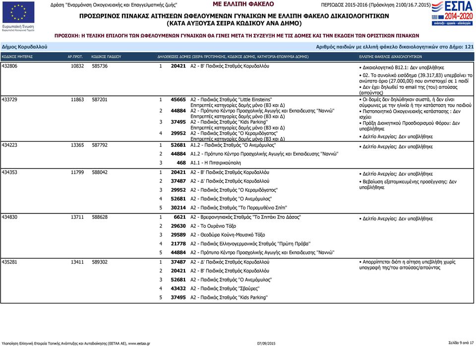 Επιτρεπτές κατηγορίες δομής μόνο (Β3 και Δ) 3 37495 Α2 - Παιδικός Σταθμός ''Kids Parking'' Επιτρεπτές κατηγορίες δομής μόνο (Β3 και Δ) 4 29952 Α2 - Παιδικός Σταθμός "Ο Κεραμιδόγατος" Επιτρεπτές