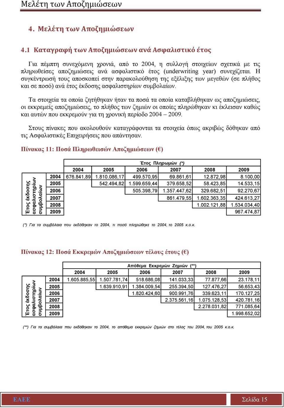 συνεχίζεται. Η συγκέντρωσή τους αποσκοπεί στην παρακολούθηση της εξέλιξης των μεγεθών (σε πλήθος και σε ποσό) ανά έτος έκδοσης ασφαλιστηρίων συμβολαίων.