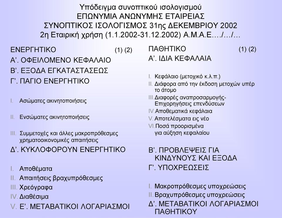 Απνζέκαηα II. Απαηηήζεηο βξαρππξόζεζκεο III. Υξεόγξαθα IV. Γηαζέζηκα V. Δ. ΜΔΣΑΒΑΣΗΚΟΗ ΛΟΓΑΡΗΑΜΟΗ ΠΑΘΖΣΗΚΟ (1) (2) Α. ΗΓΗΑ ΚΔΦΑΛΑΗΑ I. Κεθάιαην (κεηνρηθό θ.ι.π.) II.