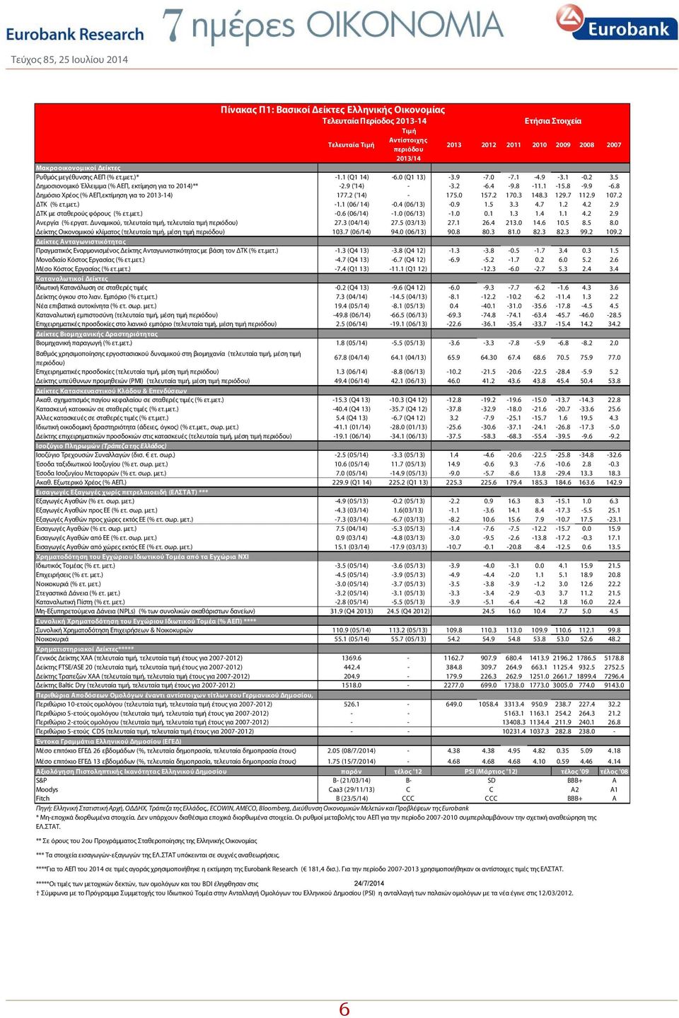 μετ.) -. (0/ ) -0. (0/3) -0.9.5 3.3.7.2.2 2.9 ΔΤΚ με σταθερούς φόρους (% ετ.μετ.) -0. (0/) -.0 (0/3) -.0 0..3...2 2.9 Ανεργία (% εργατ. Δυναμικού, τελευταία τιμή, τελευταία τιμή περιόδου) 27.