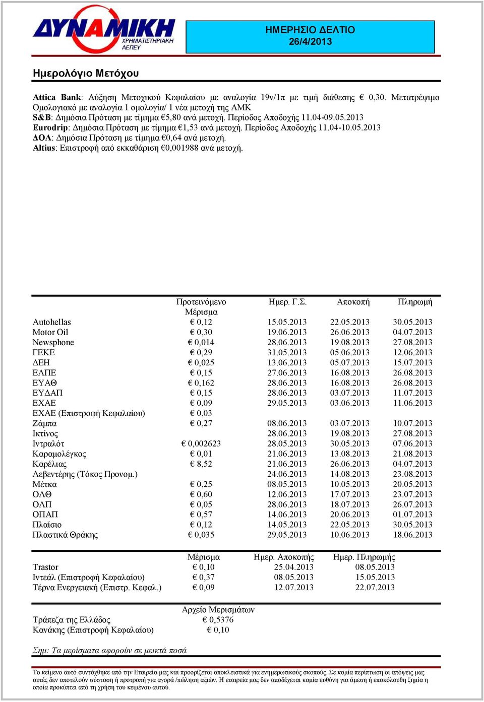 2013 Eurodrip: ηµόσια Πρόταση µε τίµηµα 1,53 ανά µετοχή. Περίοδος Αποδοχής 11.04-10.05.2013 ΟΛ: ηµόσια Πρόταση µε τίµηµα 0,64 ανά µετοχή. Altius: Επιστροφή από εκκαθάριση 0,001988 ανά µετοχή.