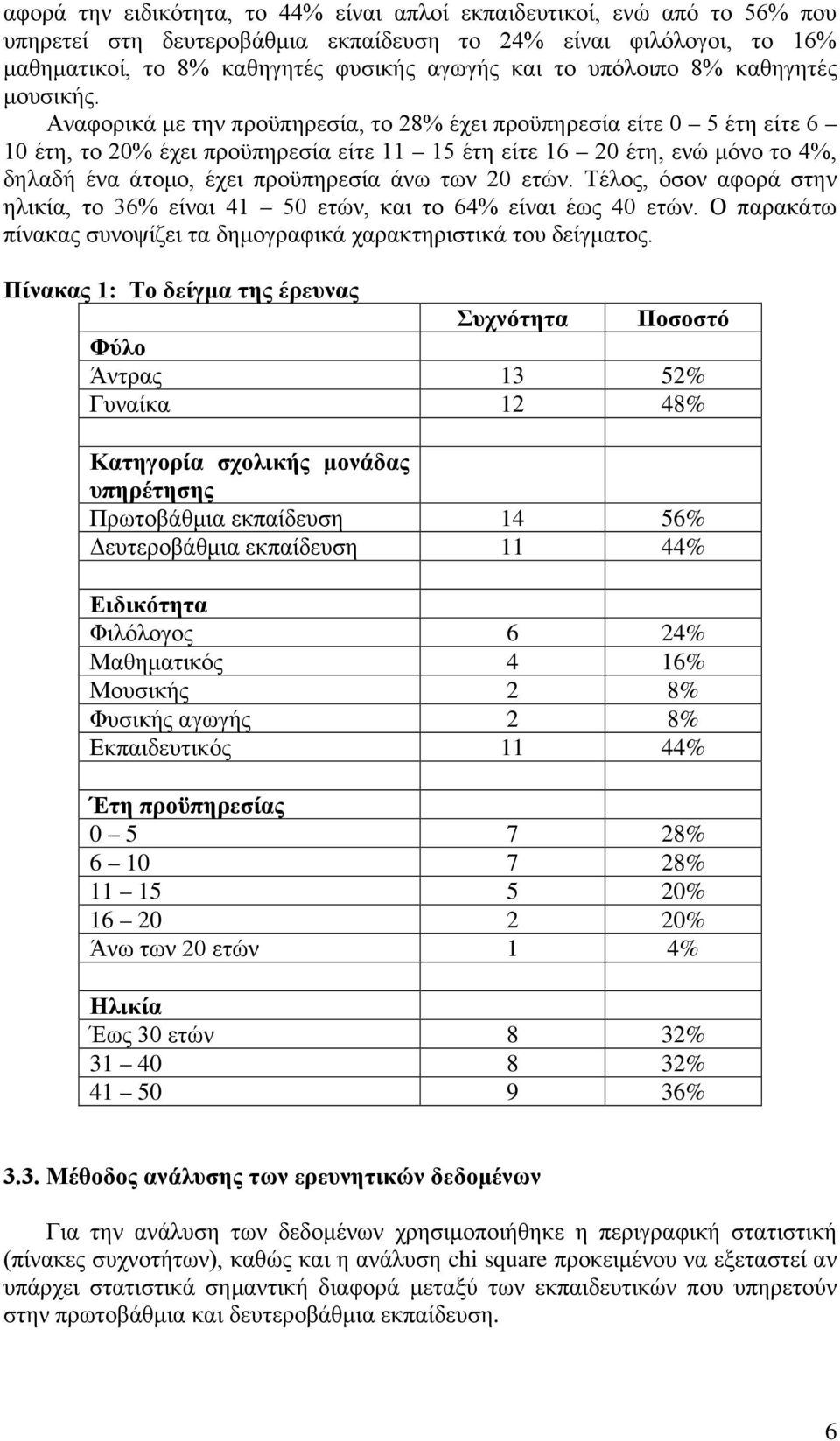 Αναφορικά με την προϋπηρεσία, το 28% έχει προϋπηρεσία είτε 0 5 έτη είτε 6 10 έτη, το 20% έχει προϋπηρεσία είτε 11 15 έτη είτε 16 20 έτη, ενώ μόνο το 4%, δηλαδή ένα άτομο, έχει προϋπηρεσία άνω των 20