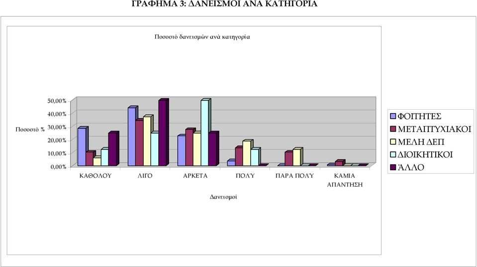 0,00% ΚΑΘΟΛΟΥ ΛΙΓΟ ΑΡΚΕΤΑ ΠΟΛΎ ΠΑΡΑ ΠΟΛΎ ΚΑΜΙΑ ΑΠΑΝΤΗΣΗ