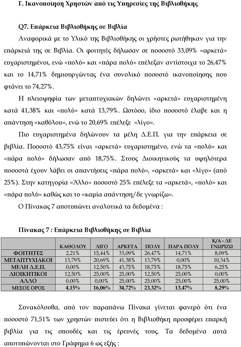 74,27%. Η πλειοψηφία των µεταπτυχιακών δηλώνει «αρκετά» ευχαριστηµένη κατά 41,38% και «πολύ» κατά 13,79%. Ωστόσο, ίδιο ποσοστό έλαβε και η απάντηση «καθόλου», ενώ το 20,69% επέλεξε «λίγο».