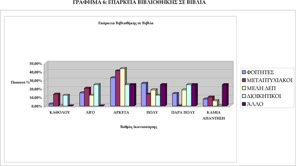 10,00% 0,00% ΚΑΘΟΛΟΥ ΛΙΓΟ ΑΡΚΕΤΑ ΠΟΛY ΠΑΡΑ ΠΟΛY ΚΑΜΙΑ