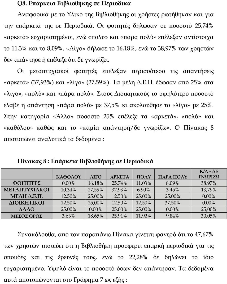 «Λίγο» δήλωσε το 16,18%, ενώ το 38,97% των χρηστών δεν απάντησε ή επέλεξε ότι δε γνωρίζει. Οι µεταπτυχιακοί φοιτητές επέλεξαν περισσότερο τις απαντήσεις «αρκετά» (37,93%) και «λίγο» (27,59%). Τα µέλη.