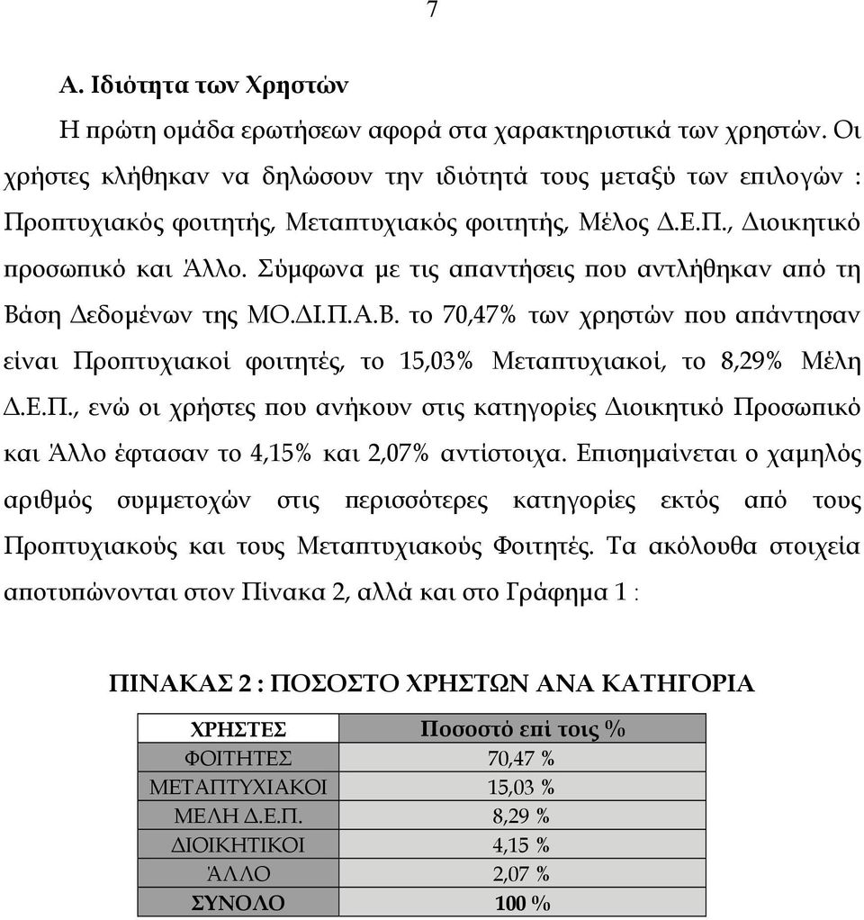 Σύµφωνα µε τις απαντήσεις που αντλήθηκαν από τη Βάση εδοµένων της ΜΟ. Ι.Π.Α.Β. το 70,47% των χρηστών που απάντησαν είναι Προπτυχιακοί φοιτητές, το 15,03% Μεταπτυχιακοί, το 8,29% Μέλη.Ε.Π., ενώ οι χρήστες που ανήκουν στις κατηγορίες ιοικητικό Προσωπικό και Άλλο έφτασαν το 4,15% και 2,07% αντίστοιχα.