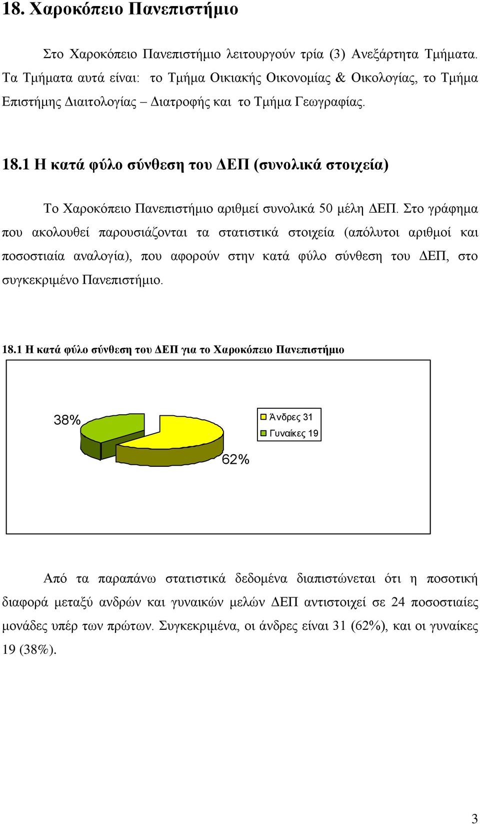 Η κατά φύλο σύνθεση του ΔΕΠ (συνολικά στοιχεία) Το Χαροκόπειο Πανεπιστήμιο αριθμεί συνολικά 5 μέλη ΔΕΠ.