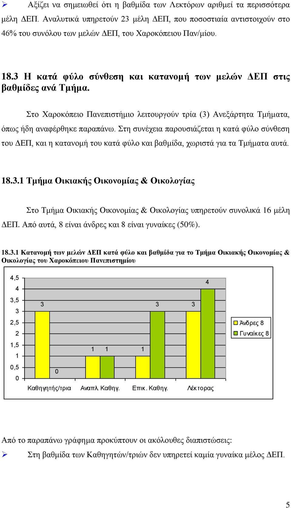 Στη συνέχεια παρουσιάζεται η κατά φύλο σύνθεση του ΔΕΠ, και η κατανομή του κατά φύλο και βαθμίδα, χωριστά για τα Τμήματα αυτά. 8.
