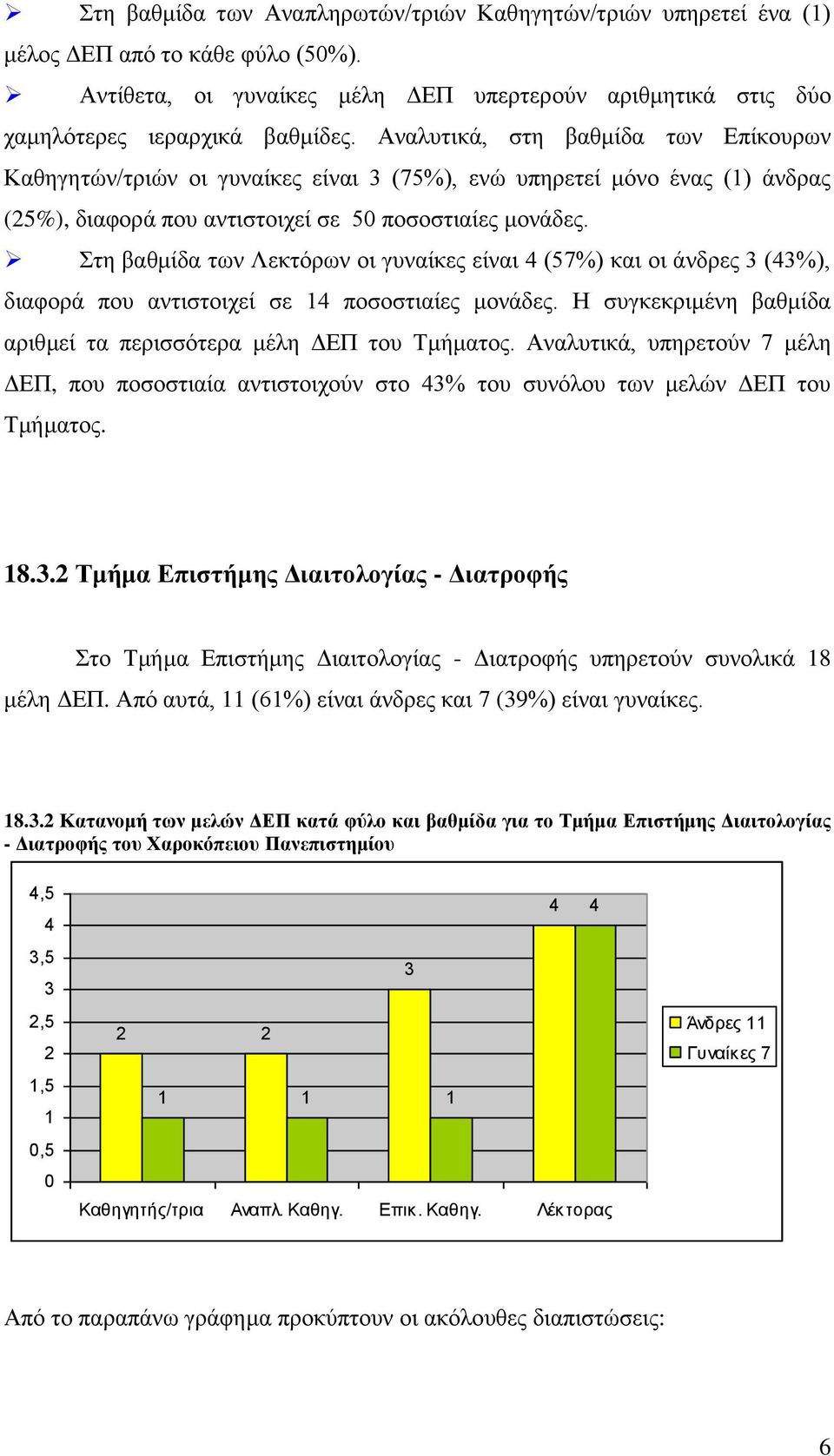 Στη βαθμίδα των Λεκτόρων οι γυναίκες είναι (57%) και οι άνδρες (%), διαφορά που αντιστοιχεί σε ποσοστιαίες μονάδες. Η συγκεκριμένη βαθμίδα αριθμεί τα περισσότερα μέλη ΔΕΠ του Τμήματος.