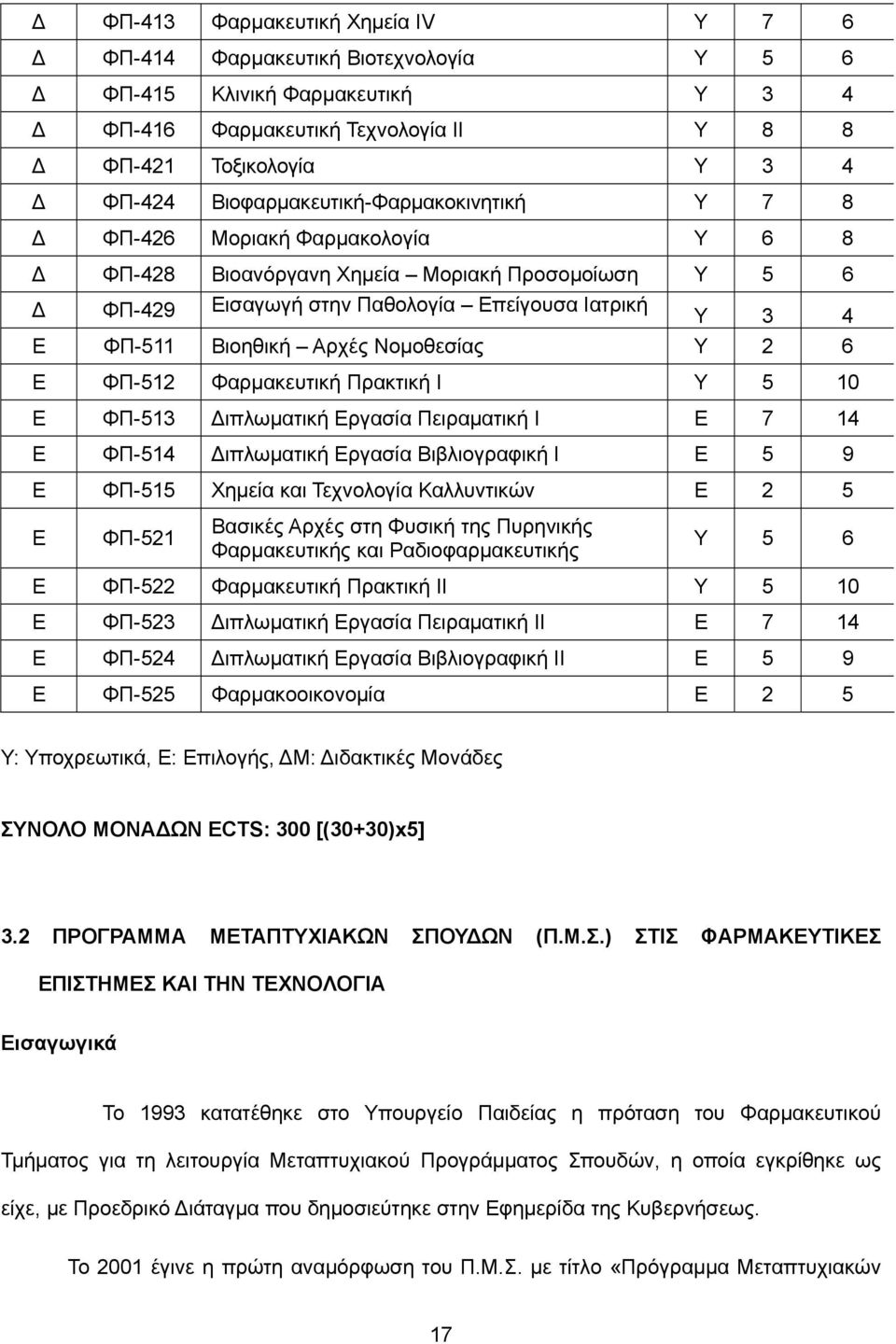 Αρχές Νομοθεσίας Υ 2 6 Ε ΦΠ-512 Φαρμακευτική Πρακτική Ι Υ 5 10 Ε ΦΠ-513 ιπλωματική Εργασία Πειραματική Ι Ε 7 14 Ε ΦΠ-514 ιπλωματική Εργασία Βιβλιογραφική Ι Ε 5 9 Ε ΦΠ-515 Χημεία και Τεχνολογία