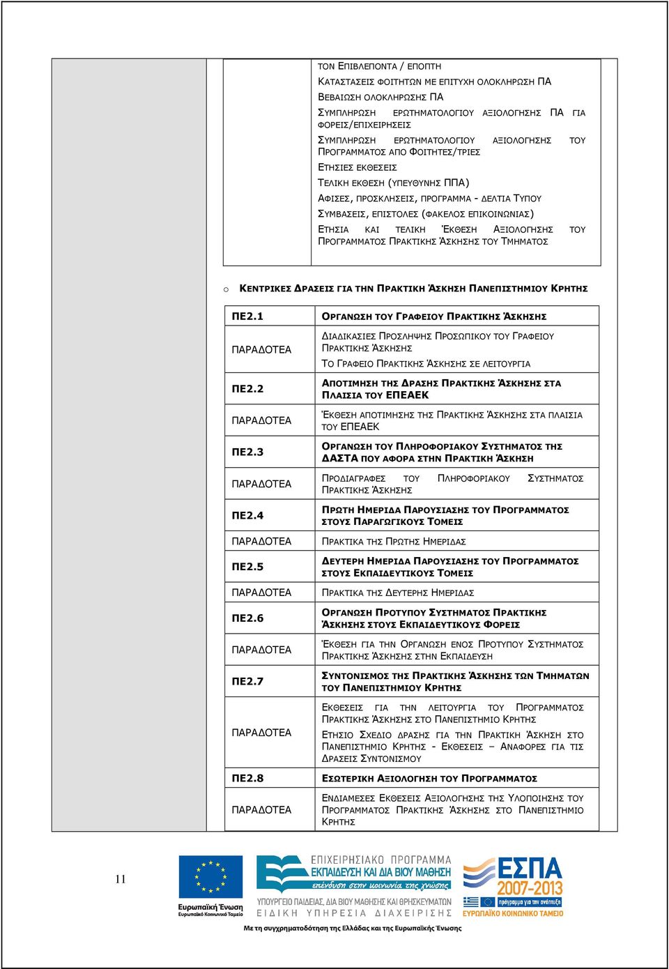 ΠΑΝΕΠΙΣΤΗΜΙΟΥ ΚΡΗΤΗΣ ΠΕ2.1 ΠΕ2.2 ΠΕ2.3 ΠΕ2.4 ΠΕ2.5 ΠΕ2.6 ΠΕ2.7 ΠΕ2.