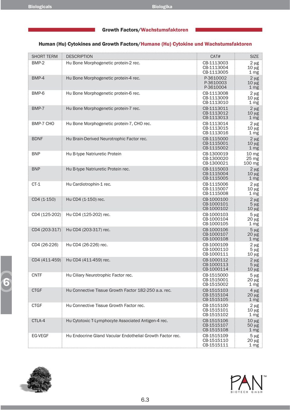 CB-1113008 2 μg CB-1113009 10 μg CB-1113010 1 mg BMP-7 Hu Bone Morphogenetic protein-7 rec. CB-1113011 2 μg CB-1113012 10 μg CB-1113013 1 mg BMP-7 CHO Hu Bone Morphogenetic protein-7, CHO rec.