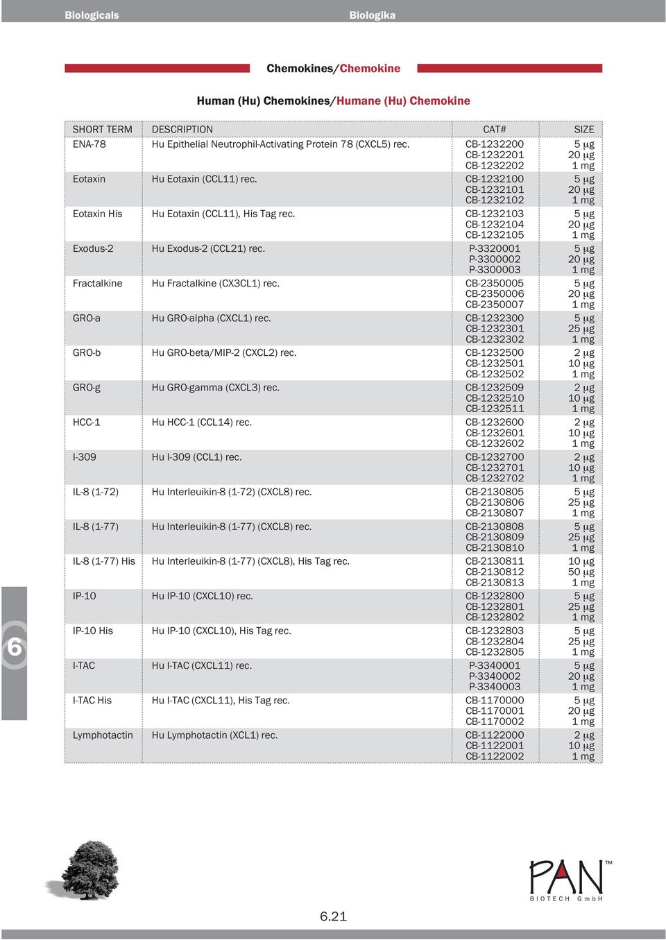 CB-1232103 5 μg CB-1232104 20 μg CB-1232105 1 mg Exodus-2 Hu Exodus-2 (CCL21) rec. P-3320001 5 μg P-3300002 20 μg P-3300003 1 mg Fractalkine Hu Fractalkine (CX3CL1) rec.