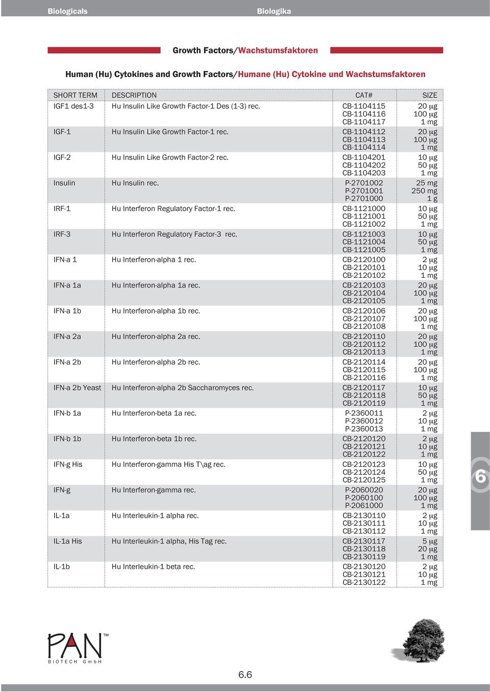 CB-1104201 10 μg CB-1104202 50 μg CB-1104203 1 mg Insulin Hu Insulin rec. P-2701002 25 mg P-2701001 250 mg P-2701000 1 g IRF-1 Hu Interferon Regulatory Factor-1 rec.