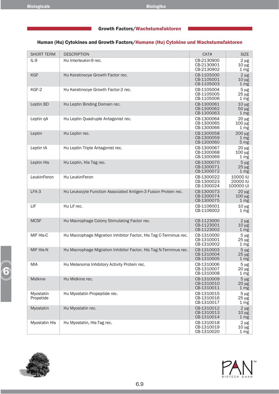 CB-1105004 5 μg CB-1105005 25 μg CB-110500 1 mg Leptin BD Hu Leptin Binding Domain rec. CB-130001 10 μg CB-130002 50 μg CB-130003 1 mg Leptin qa Hu Leptin Quadruple Antagonist rec.