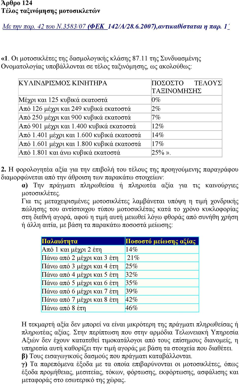 Απφ 250 κέρξη θαη 900 θπβηθά εθαηνζηά 7% Απφ 901 κέρξη θαη 1.400 θπβηθά εθαηνζηά 12% Απφ 1.401 κέρξη θαη 1.600 θπβηθά εθαηνζηά 14% Απφ 1.601 κέρξη θαη 1.800 θπβηθά εθαηνζηά 17% Απφ 1.