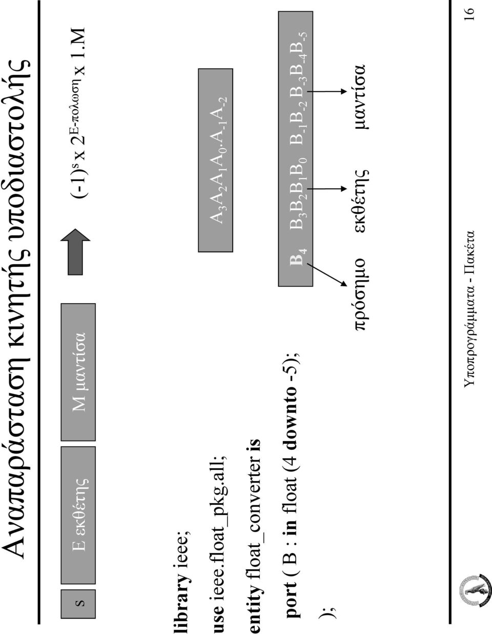 A -1 A -2 entity float_converter is port ( B : in float (4 downto -5); ); B