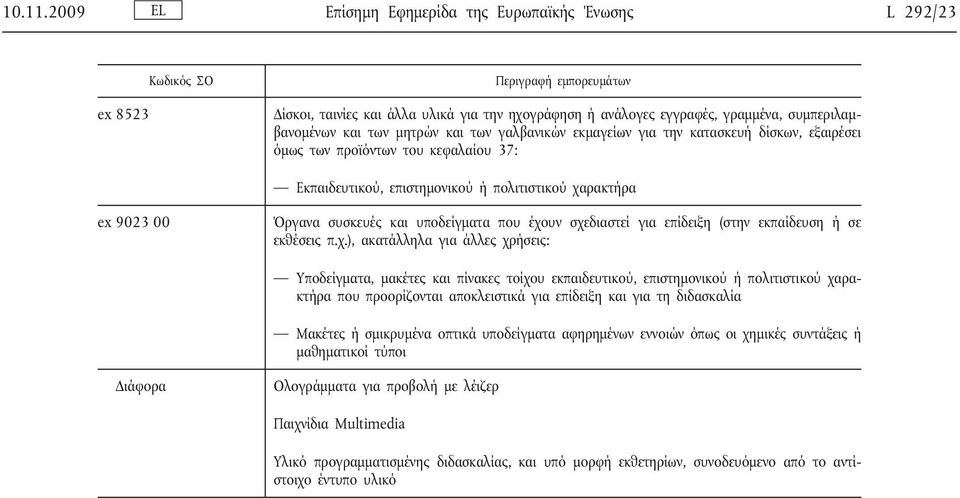 και των μητρών και των γαλβανικών εκμαγείων για την κατασκευή δίσκων, εξαιρέσει όμως των προϊόντων του κεφαλαίου 37: Εκπαιδευτικού, επιστημονικού ή πολιτιστικού χαρακτήρα ex 9023 00 Όργανα συσκευές