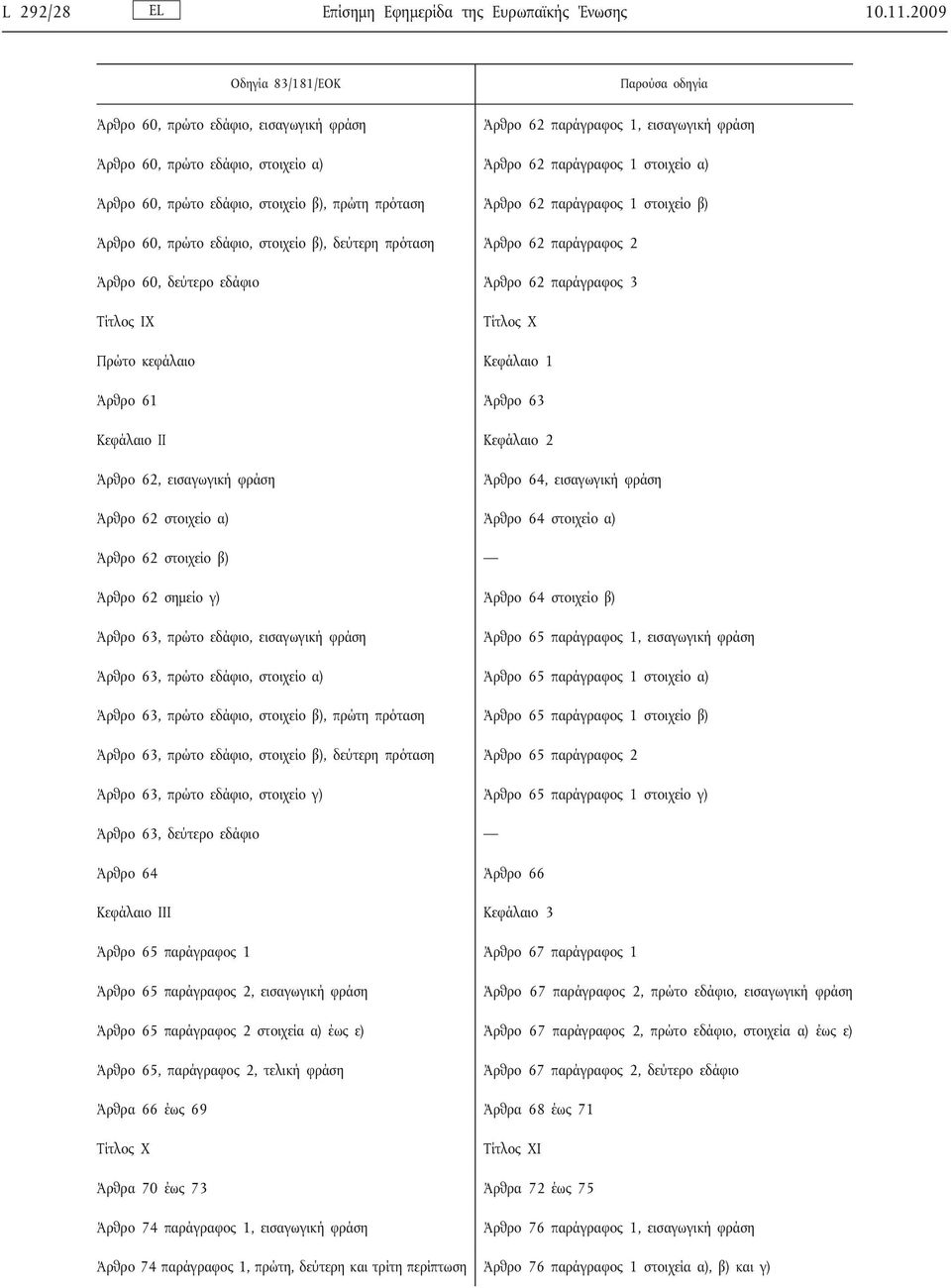 πρόταση Άρθρο 62 παράγραφος 1 στοιχείο β) Άρθρο 60, πρώτο εδάφιο, στοιχείο β), δεύτερη πρόταση Άρθρο 62 παράγραφος 2 Άρθρο 60, δεύτερο εδάφιο Άρθρο 62 παράγραφος 3 Τίτλος IX Τίτλος X Άρθρο 61 Άρθρο