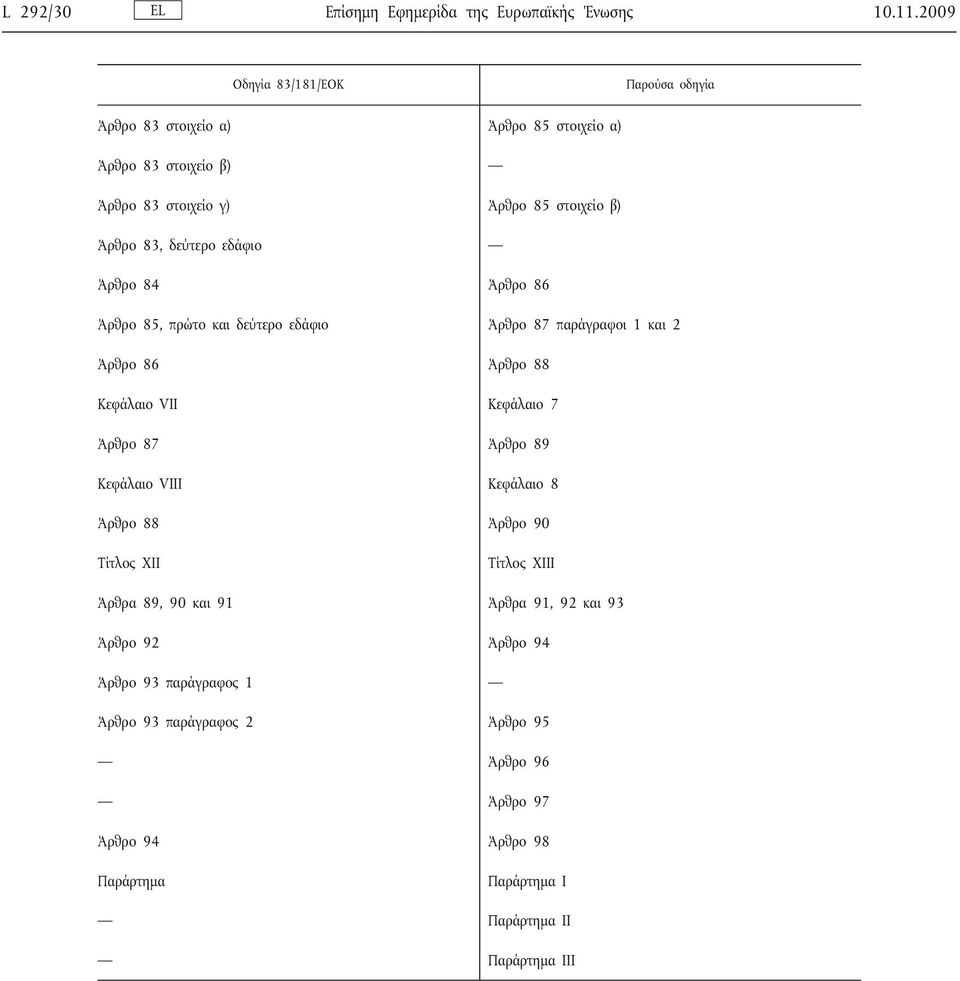 Άρθρο 86 Άρθρο 85, πρώτο και δεύτερο εδάφιο Άρθρο 87 παράγραφοι 1 και 2 Άρθρο 86 Άρθρο 88 Κεφάλαιο VII Κεφάλαιο 7 Άρθρο 87 Άρθρο 89 Κεφάλαιο VIII
