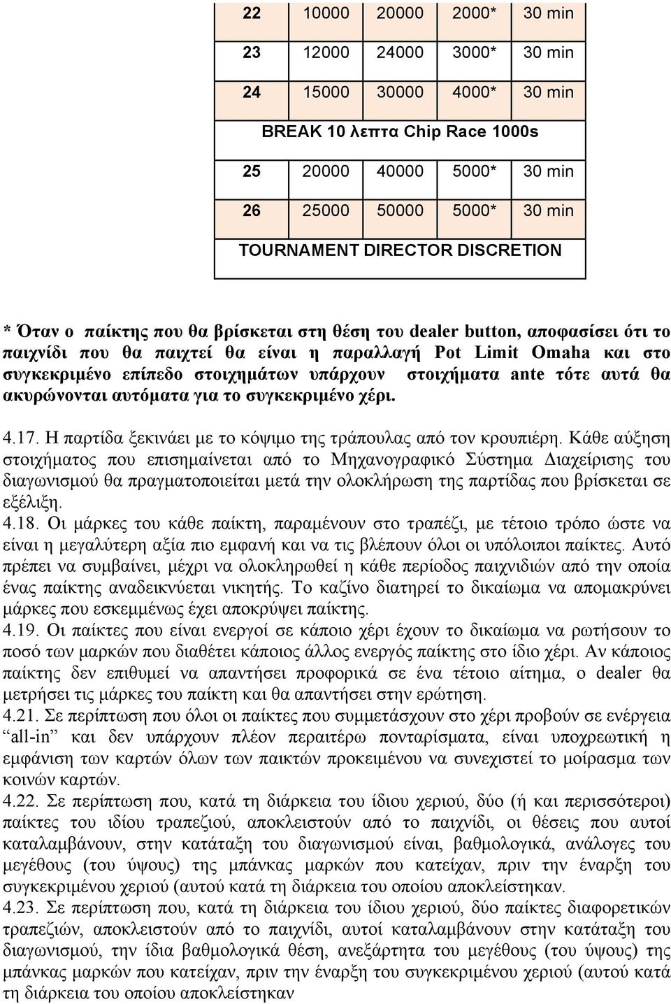 υπάρχουν στοιχήµατα ante τότε αυτά θα ακυρώνονται αυτόµατα για το συγκεκριµένο χέρι. 4.17. Η παρτίδα ξεκινάει µε το κόψιµο της τράπουλας από τον κρουπιέρη.