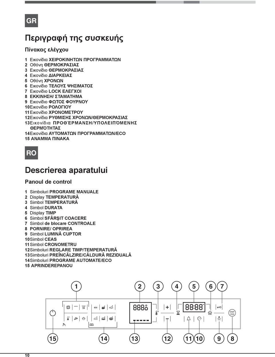 ΑΥΤΟΜΑΤΩΝ ΠΡΟΓΡΑΜΜΑΤΩΝ/ECO 5 AΝΑΜΜΑ ΠΙΝΑΚΑ Descrierea aparatului Panoul de control Simboluri PROGRAME MANUALE Display TEMPERATURĂ Simbol TEMPERATURĂ Simbol DURATA 5 Display TIMP 6 Simbol SFÂRŞIT