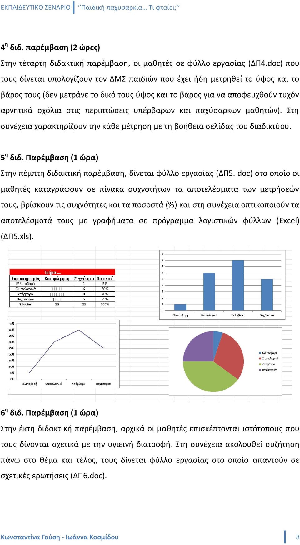 υπζρβαρων και παχφςαρκων μακθτϊν). τθ ςυνζχεια χαρακτθρίηουν τθν κάκε μζτρθςθ με τθ βοικεια ςελίδασ του διαδικτφου. 5 θ διδ.