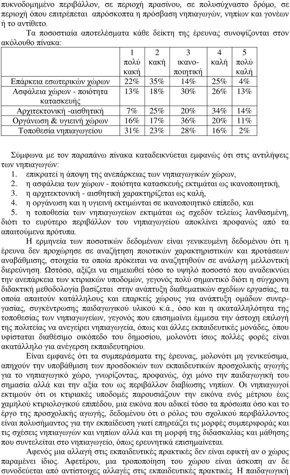 - ποιότητα 13% 18% 30% 26% 13% κατασκευής Αρχιτεκτονική -αισθητική 7% 25% 20% 34% 14% Οργάνωση & υγιεινή χώρων 16% 17% 36% 20% 11% Τοποθεσία νηπιαγωγείου 31% 23% 28% 16% 2% Σύμφωνα με τον παραπάνω