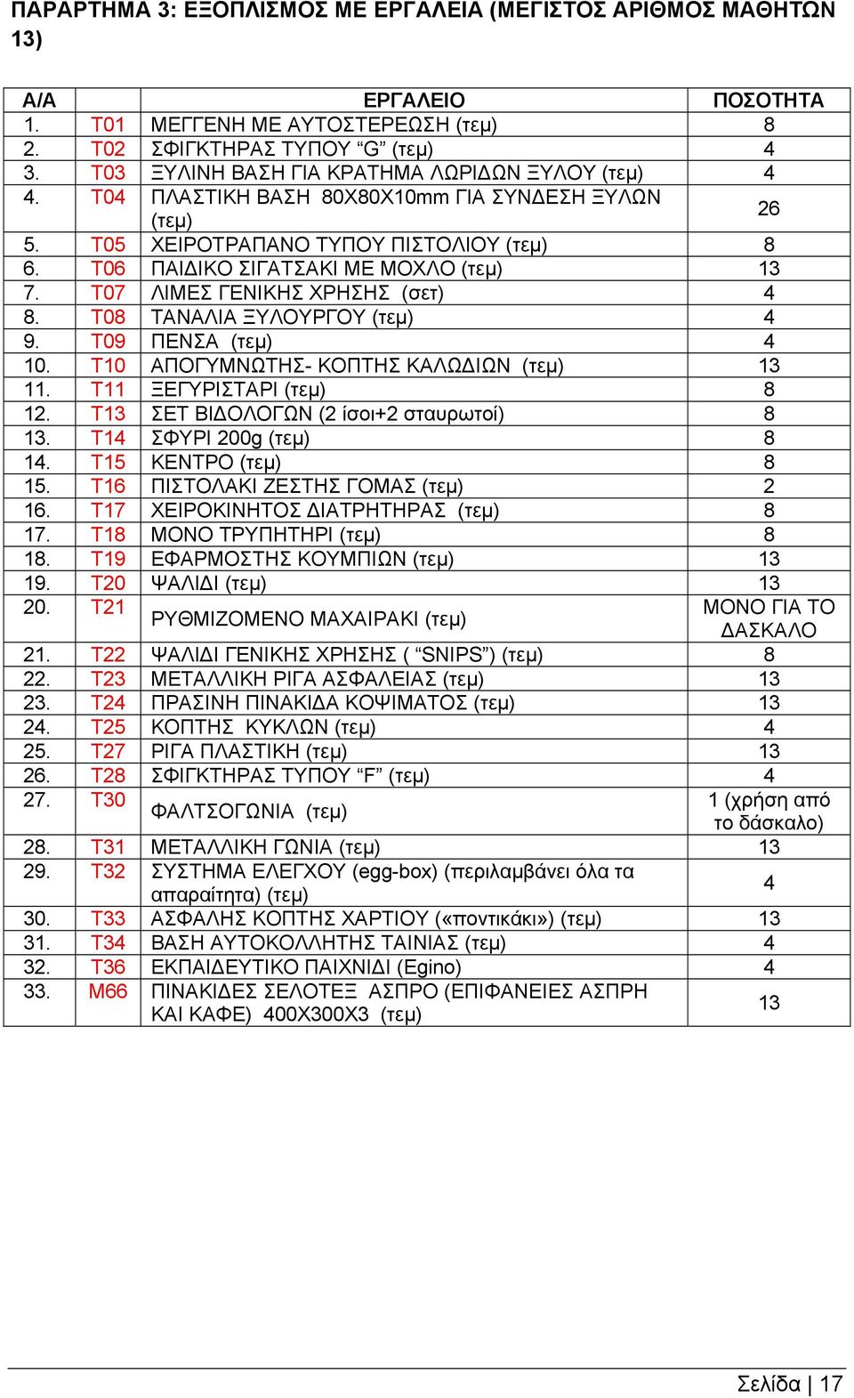 Τ07 ΛΙΜΕΣ ΓΕΝΙΚΗΣ ΧΡΗΣΗΣ (σετ) 4 8. Τ08 ΤΑΝΑΛΙΑ ΞΥΛΟΥΡΓΟΥ (τεμ) 4 9. Τ09 ΠΕΝΣΑ (τεμ) 4 10. Τ10 ΑΠΟΓΥΜΝΩΤΗΣ- ΚΟΠΤΗΣ ΚΑΛΩ ΙΩΝ (τεμ) 13 11. Τ11 ΞΕΓΥΡΙΣΤΑΡΙ (τεμ) 8 12.