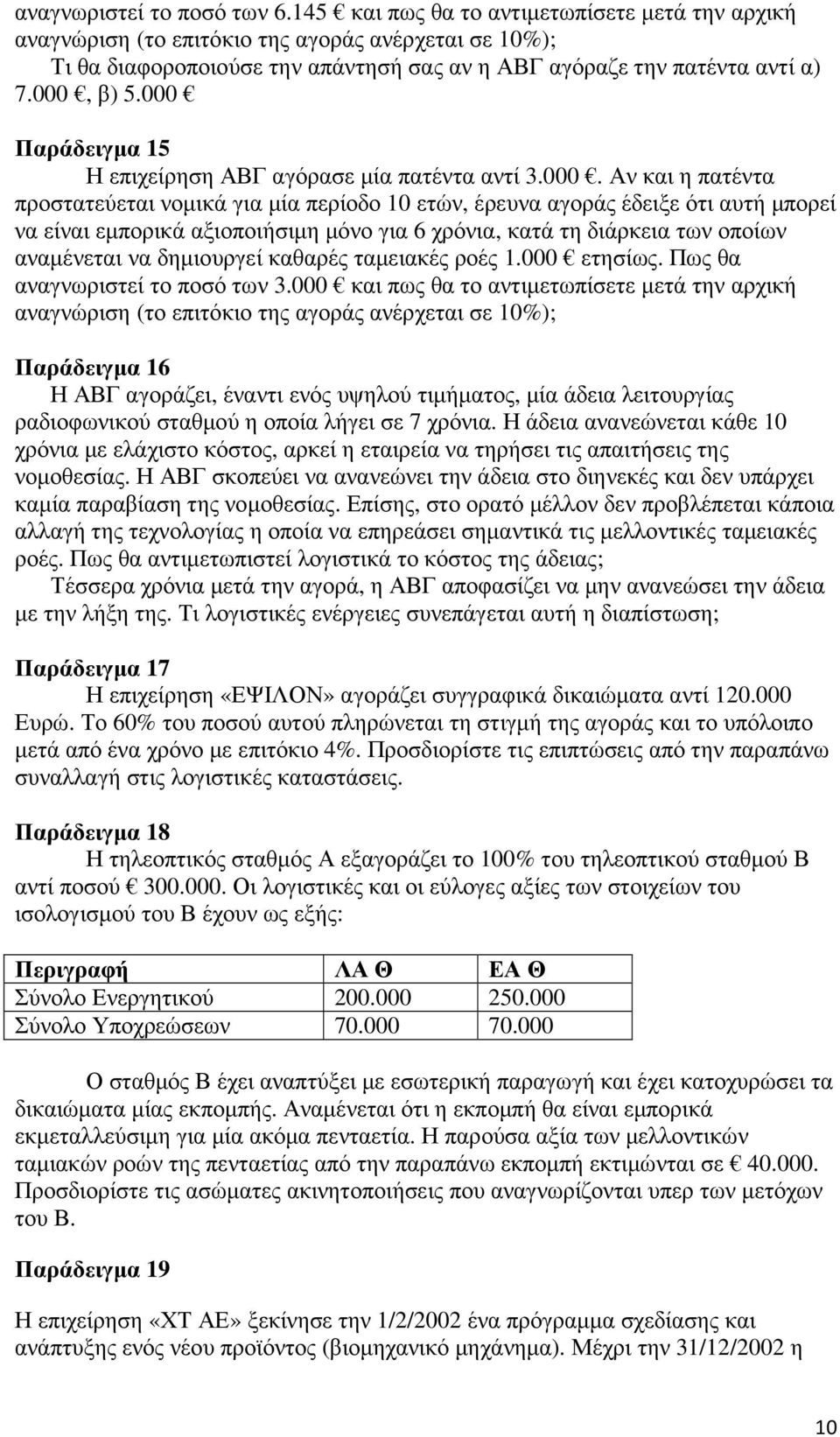 000 Παράδειγµα 15 Η επιχείρηση ΑΒΓ αγόρασε µία πατέντα αντί 3.000. Αν και η πατέντα προστατεύεται νοµικά για µία περίοδο 10 ετών, έρευνα αγοράς έδειξε ότι αυτή µπορεί να είναι εµπορικά αξιοποιήσιµη