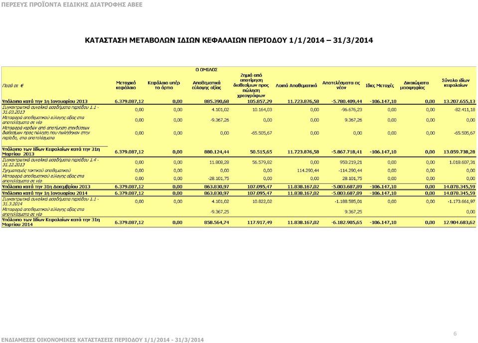 31/3/2014 ΕΝ ΙΑΜΕΣΕΣ ΟΙΚΟΝΟΜΙΚΕΣ